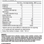 NutriTech Amino Boost 2.0